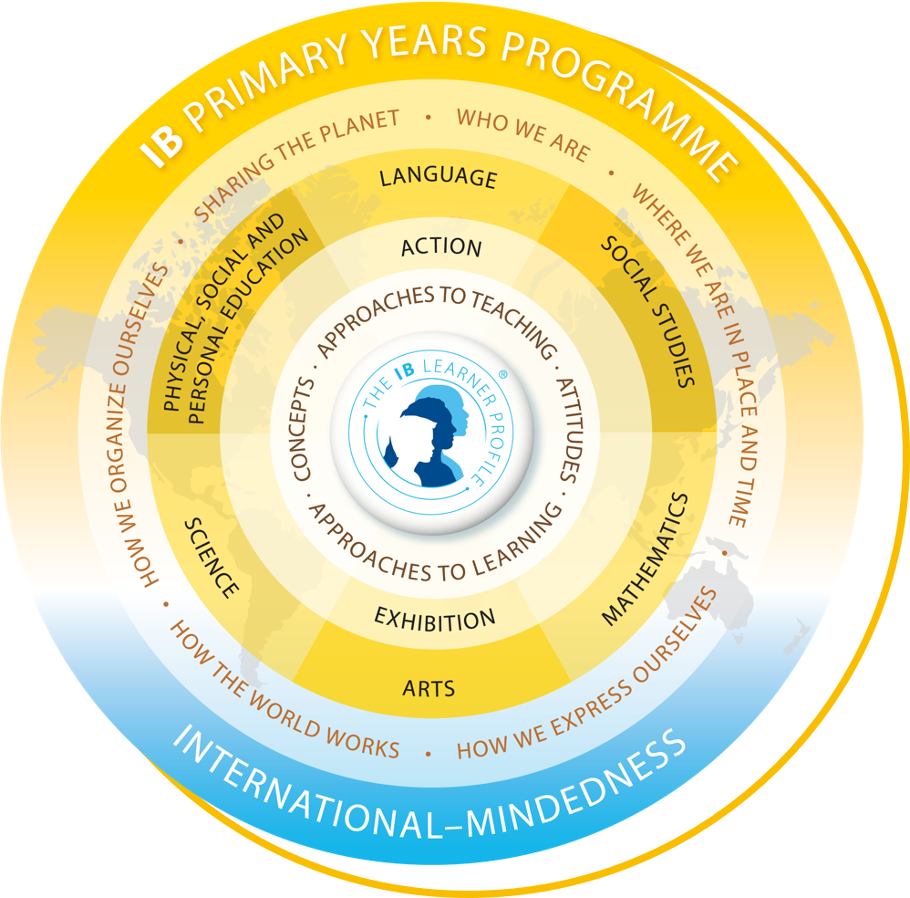 ib-candidate-school